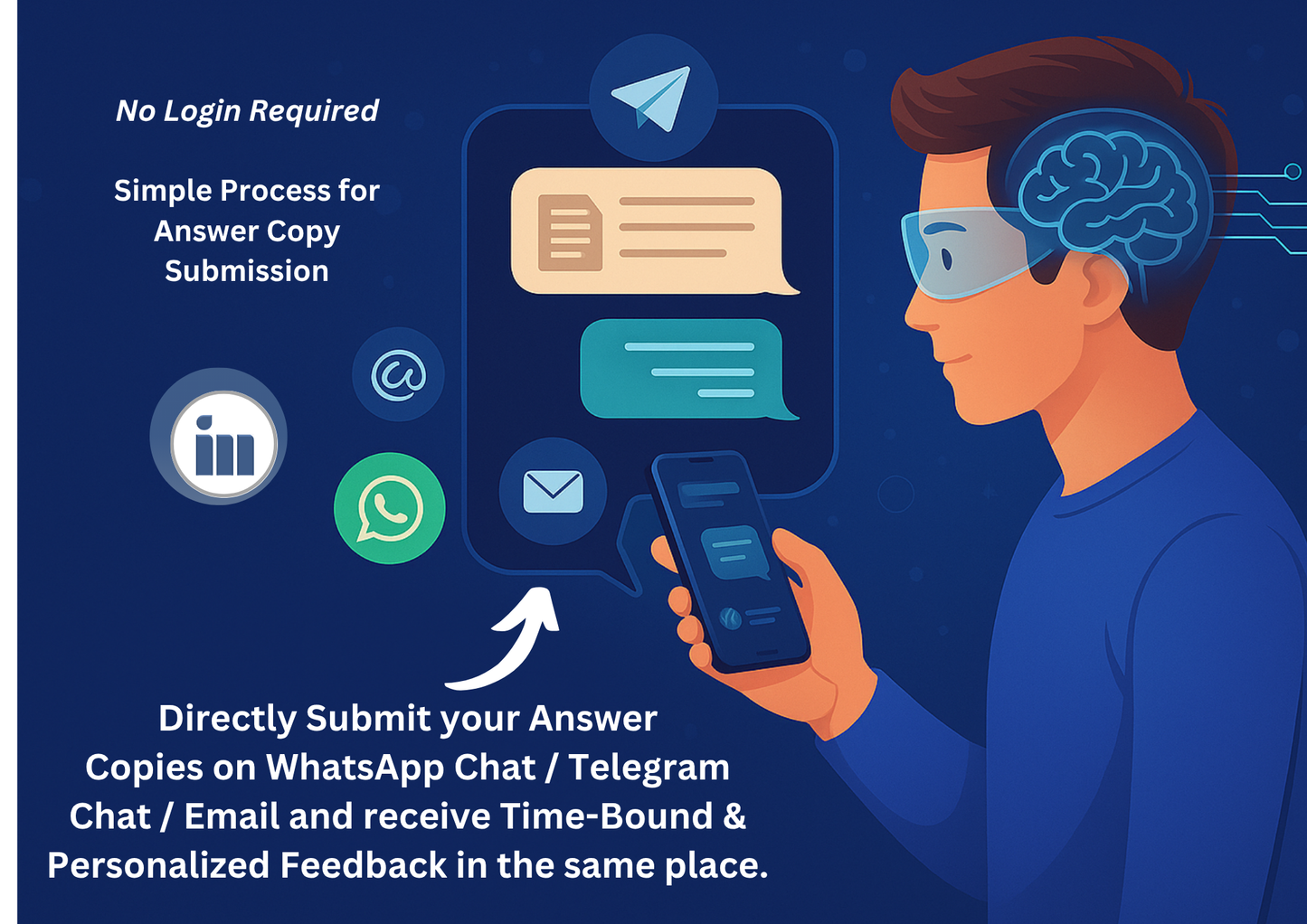 96 Hours Guaranteed Evaluation for ESSAY Answers - Augmented Human Intelligence KPI Tool - Easy Copy Submission through Whatsapp / Telegram / Email - Pay Per Answer
