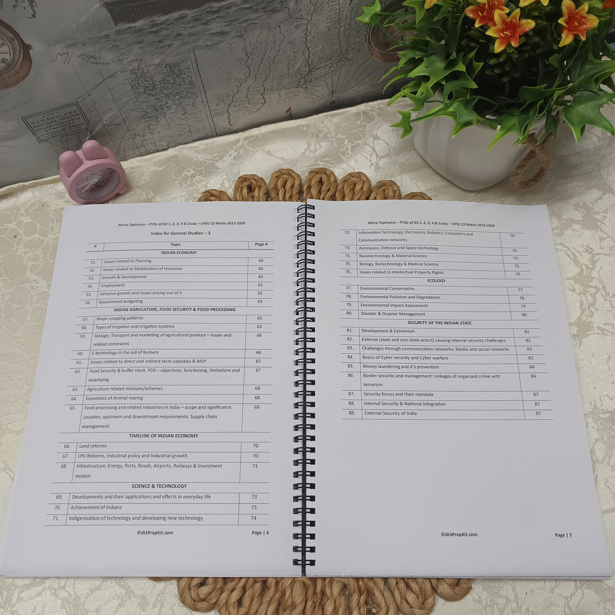 Micro-Topicwise Mains PYQs - GS (1,2,3,4) & Essay
