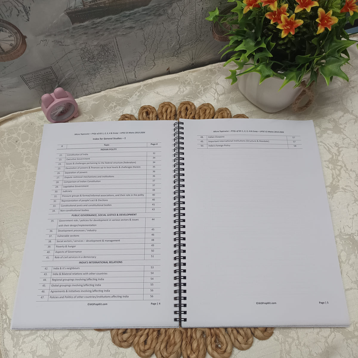 Micro-Topicwise Mains PYQs - GS (1,2,3,4) & Essay