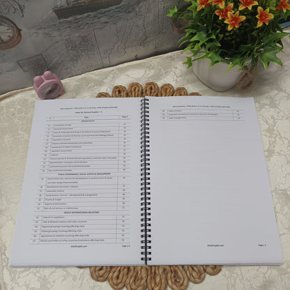 Micro-Topicwise Mains PYQs - GS (1,2,3,4) & Essay